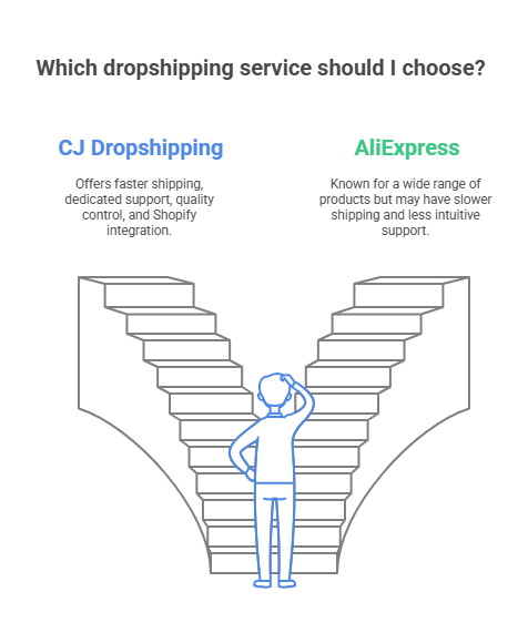 CJ Dropshipping vs. AliExpress: A Head-to-Head Comparison