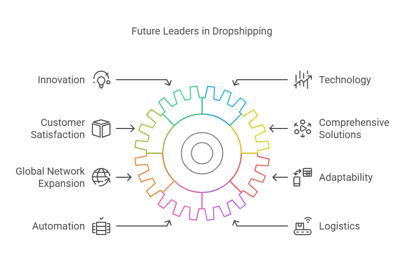 Looking Ahead: The Future of Dropshipping in India