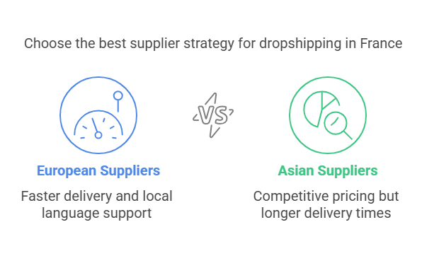 Dropshipping in France: Is it Possible and How to Proceed?