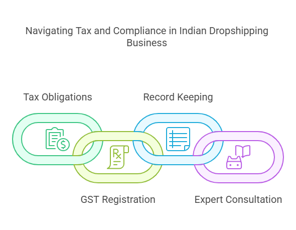 Legal and Financial Aspects of Dropshipping in India
